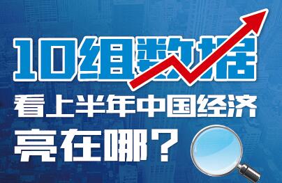 10組數(shù)據(jù)看上半年中國經(jīng)濟(jì)亮在哪？