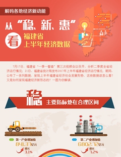 從“穩(wěn)、新、惠”看福建省上半年經(jīng)濟(jì)數(shù)據(jù)