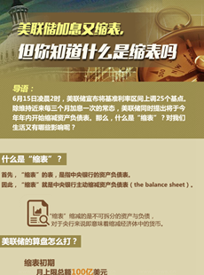 美聯(lián)儲(chǔ)縮表說(shuō)明什么？