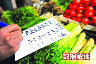國家統(tǒng)計(jì)局解讀2014年3月份CPI、PPI數(shù)據(jù)