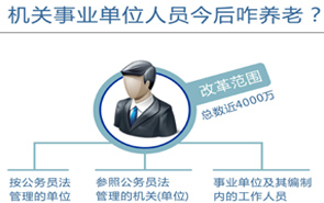 圖表：機(jī)關(guān)事業(yè)單位人員今后咋養(yǎng)老？