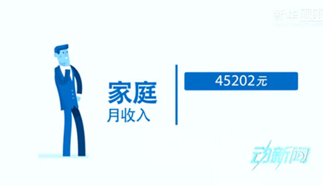 你是中產(chǎn)階級(jí)嗎？