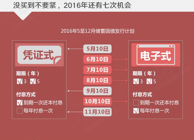 年利率超4%的國債沒“搶”到？還有機會！