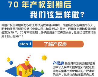 70年產(chǎn)權(quán)到期后，我們?cè)撛趺醋觯? /></a>
<div   id=