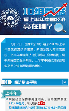 上半年中國經(jīng)濟亮在哪？