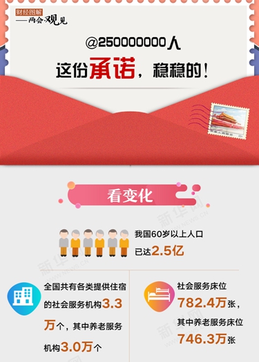 @250000000人 這份承諾，穩(wěn)穩(wěn)的！