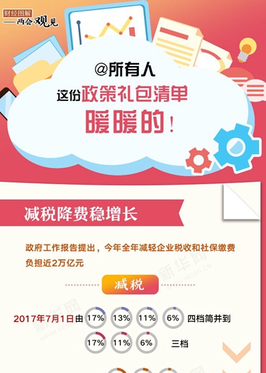 @所有人 這份政策禮包清單，暖暖的！