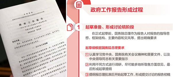 【圖解】政府工作報告是如何產生的？