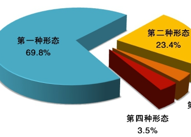 中央紀委國家監(jiān)委通報2020年1至9月全國紀檢監(jiān)察機關(guān)監(jiān)督檢查、審查調(diào)查情況