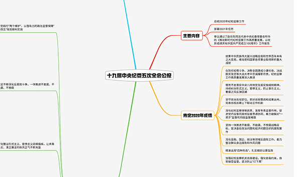 2021紀檢監(jiān)察工作如何布局？招招犀利！