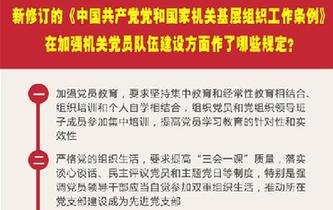 新修訂的《中國共產(chǎn)黨黨和國家機關基層組織工作條例》在加強機關黨員隊伍建設方面作了哪些規(guī)定？