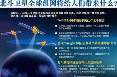 北斗衛(wèi)星全球組網(wǎng)將給人們帶來什么？