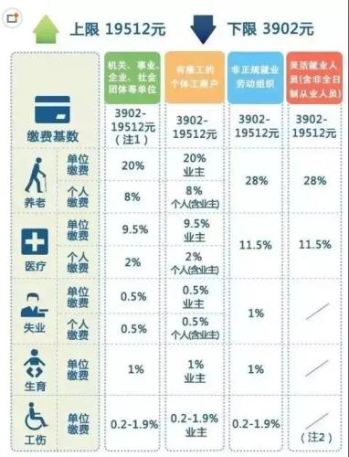 一輩子交五險一金退休能拿多少？這些數(shù)字讓你驚呆