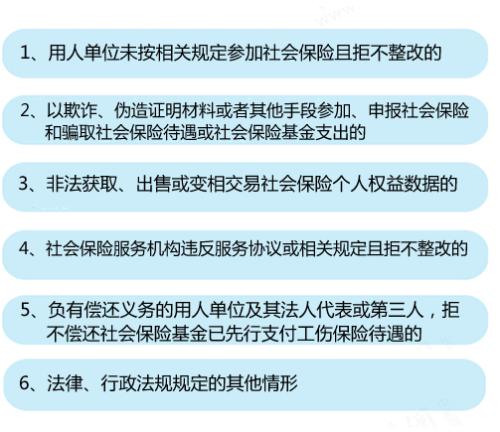6種情形將列入社保“黑名單”。<a target='_blank'  ><p  align=