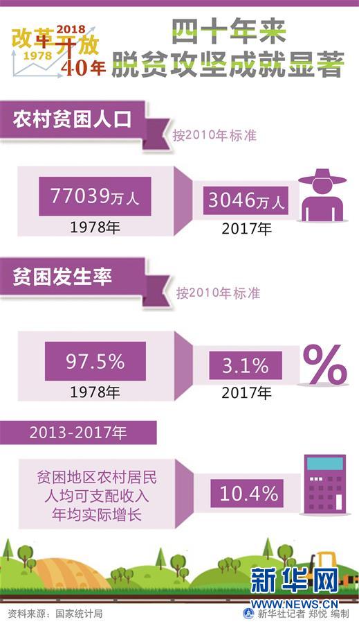 （新華全媒頭條·圖文互動(dòng)）（1）新華社社評(píng)：新時(shí)代，改革開放再出發(fā)！——熱烈慶祝改革開放40周年
