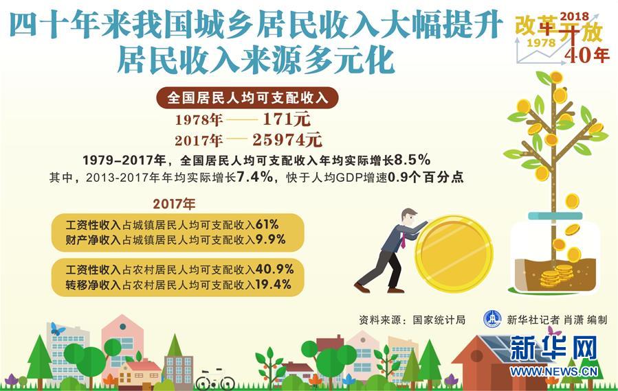 （新華全媒頭條·圖文互動(dòng)）（2）新華社社評：新時(shí)代，改革開放再出發(fā)！——熱烈慶祝改革開放40周年