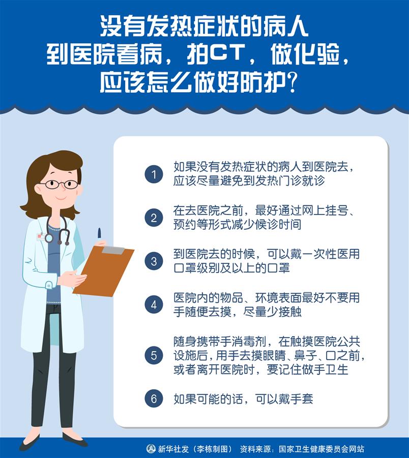 （圖表）［聚焦疫情防控］沒(méi)有發(fā)熱癥狀的病人到醫(yī)院看病，拍CT，做化驗(yàn)，應(yīng)該怎么做好防護(hù)？