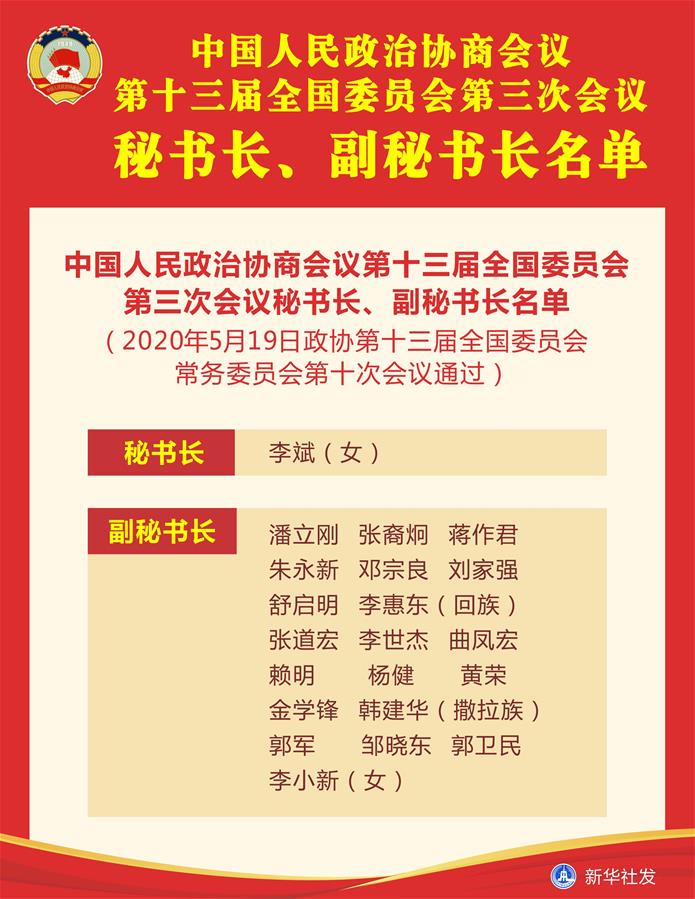 （圖表）［兩會］中國人民政治協(xié)商會議第十三屆全國委員會第三次會議秘書長、副秘書長名單
