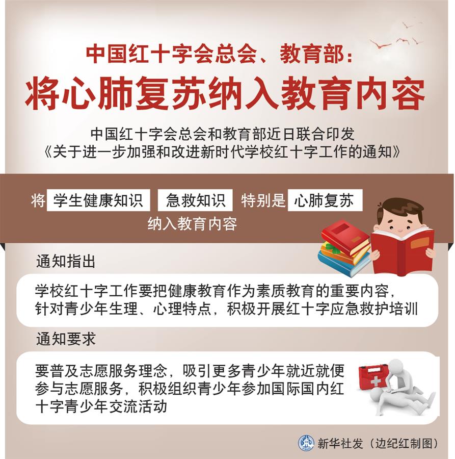 （圖表）［社會］中國紅十字會總會、教育部：將心肺復蘇納入教育內(nèi)容