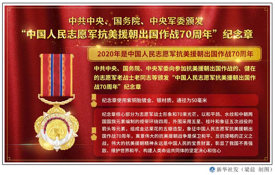  （圖表）［時政］中共中央、國務(wù)院、中央軍委頒發(fā)“中國人民志愿軍抗美援朝出國作戰(zhàn)70周年”紀(jì)念章 