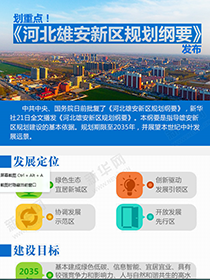 劃重點！《河北雄安新區(qū)規(guī)劃綱要》發(fā)布