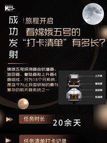 旅程開啟，來看嫦娥五號“打卡清單”