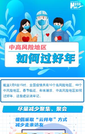 一圖讀懂丨中高風(fēng)險(xiǎn)地區(qū)如何過好年？