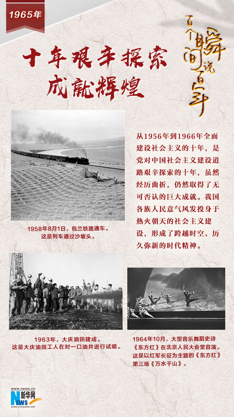 1965，十年艱辛探索成就輝煌
