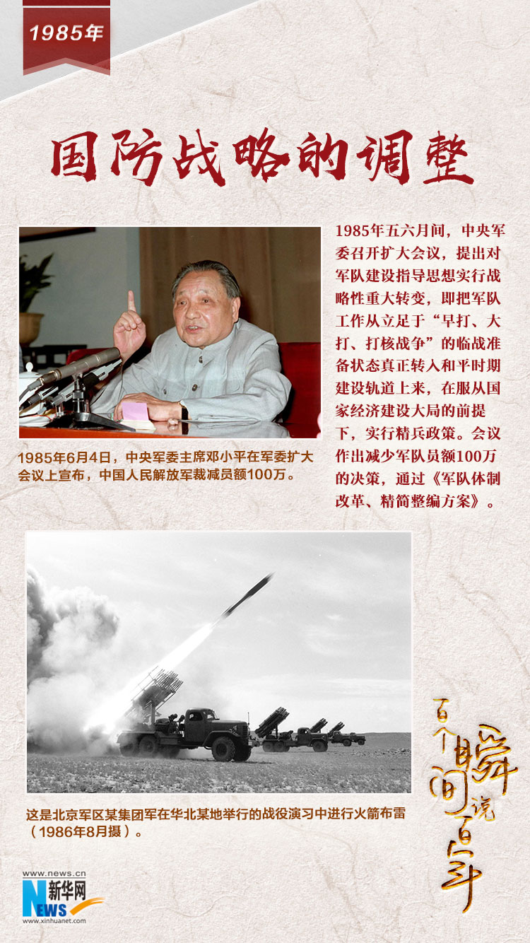 1985，國(guó)防戰(zhàn)略的調(diào)整