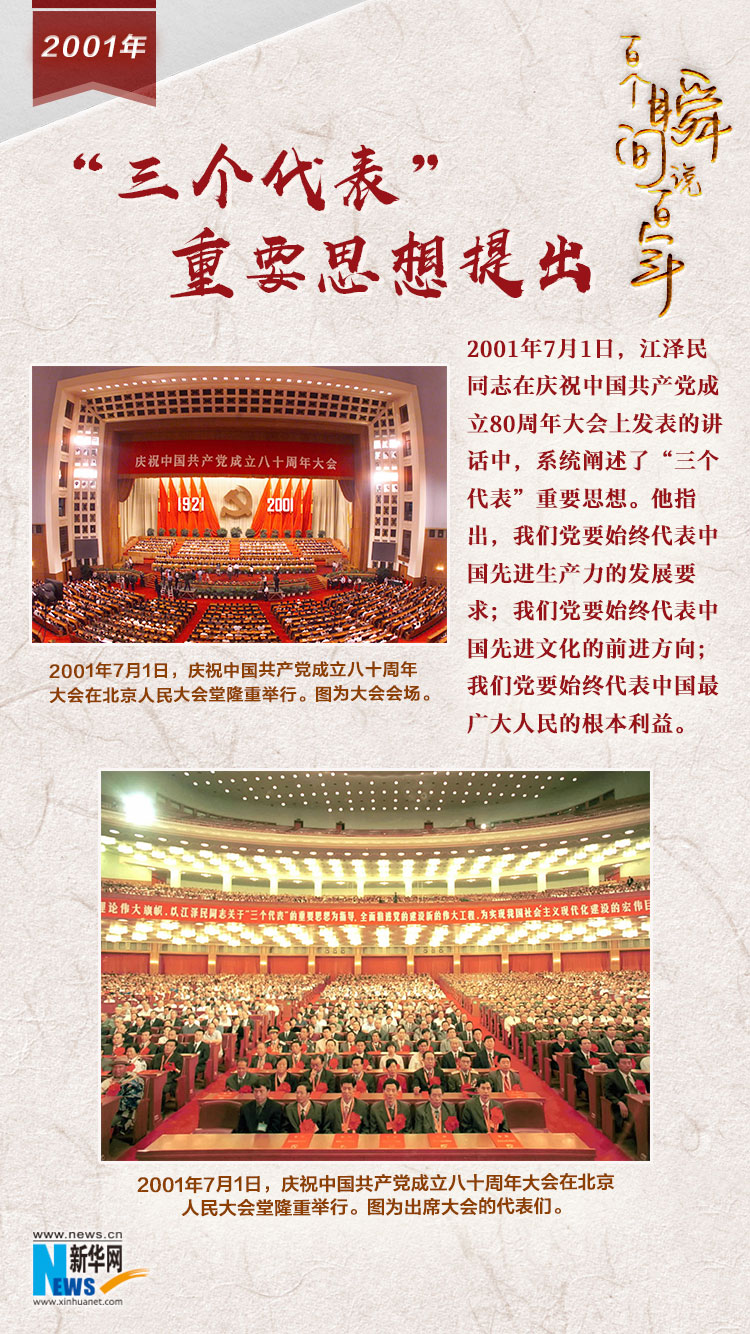 2001，“三個(gè)代表”重要思想提出