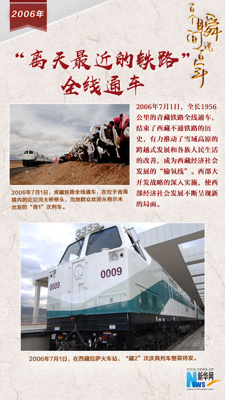 2006，“離天最近的鐵路”全線通車