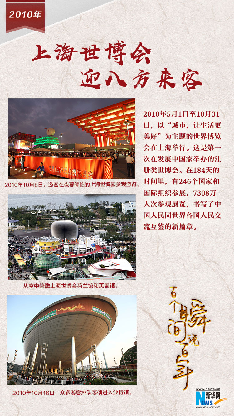 2010，上海世博會(huì)迎八方來(lái)客