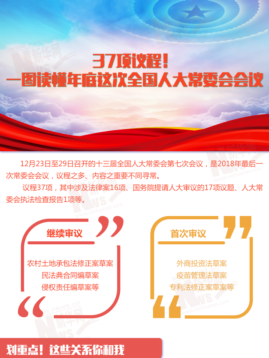 37項(xiàng)議程！一圖讀懂年底這次全國人大常委會(huì)會(huì)議