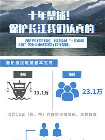 十年禁捕！保護長江我們認真的