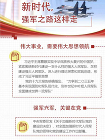 新時代，強(qiáng)軍之路這樣走