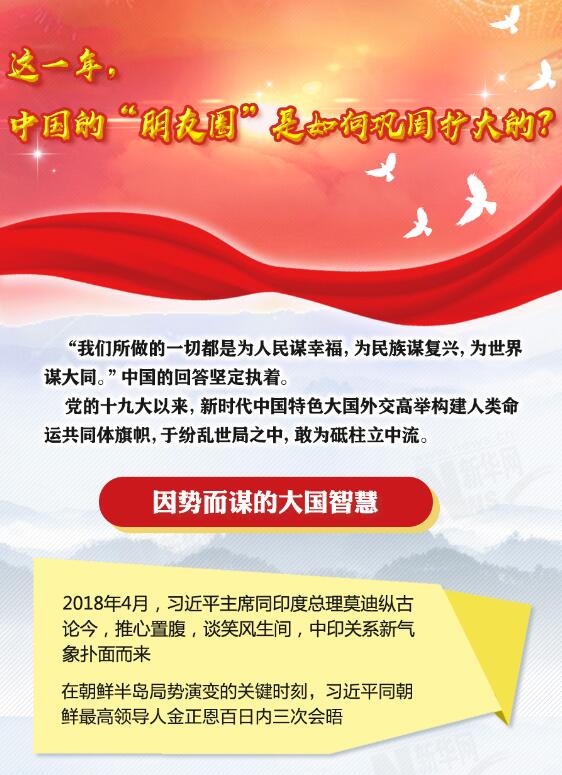 這一年，中國的“朋友圈”是如何鞏固擴(kuò)大的？