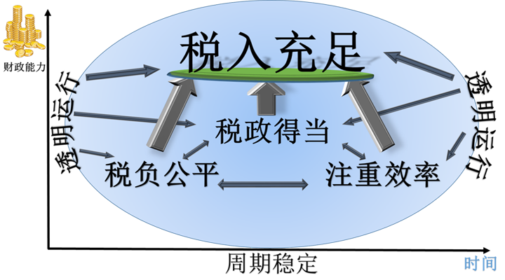 如何征收房地產(chǎn)稅才合理？