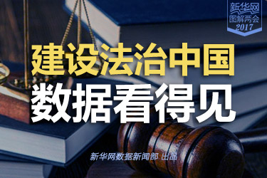 建設(shè)法治中國，數(shù)據(jù)看得見