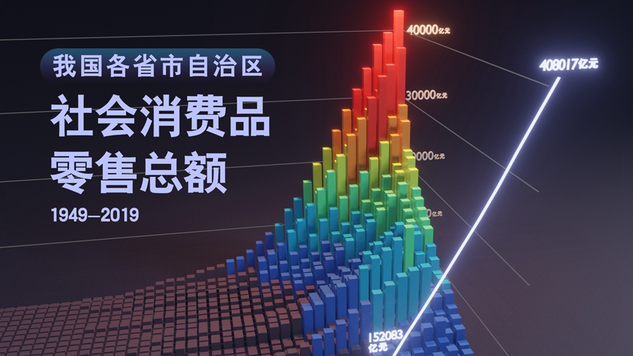 【數(shù)·百年】買買買，中國人的日子越過越紅火！