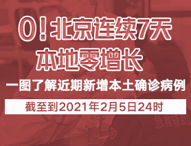 0！北京連續(xù)7天本地零增長