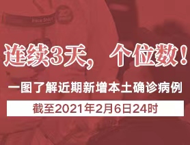 連續(xù)3天，個位數(shù)！一圖了解近期新增本土確診病例