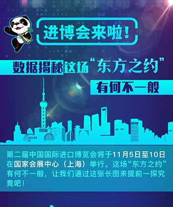 進(jìn)博會(huì)來啦！數(shù)據(jù)揭秘這場(chǎng)“東方之約”有何不一般