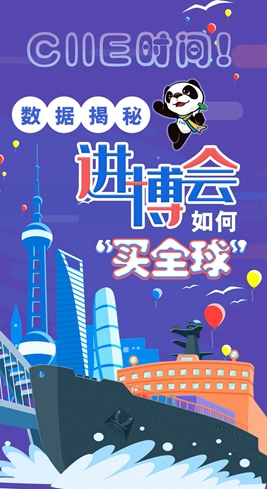 【圖解】CIIE時(shí)間！數(shù)據(jù)揭秘進(jìn)博會(huì)如何“買(mǎi)全球”