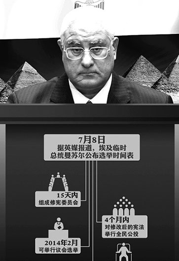 埃及突然“變天”因“民主試驗(yàn)”失??？