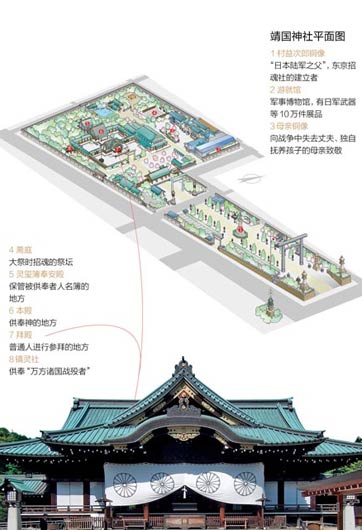 靖國神社里都供著些什么鬼？