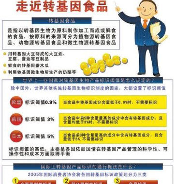 網(wǎng)傳轉(zhuǎn)基因食品鑒別法對(duì)嗎？