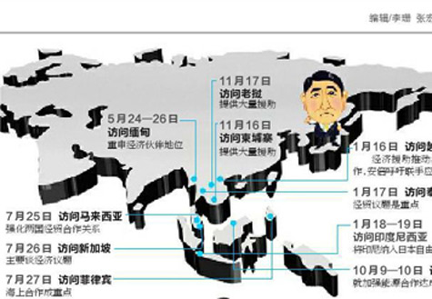 安倍遍訪東盟國家欲何為？